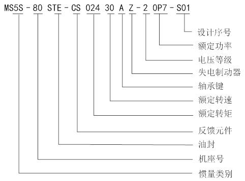 MS5电机命名.jpg